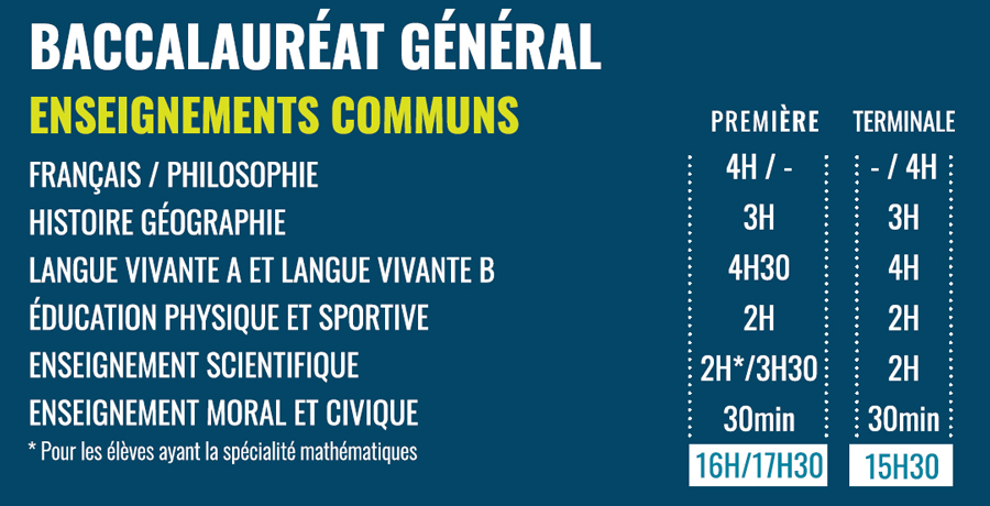 enseignements communs